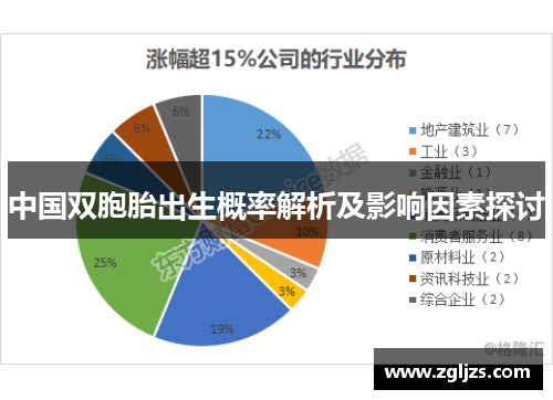 中国双胞胎出生概率解析及影响因素探讨